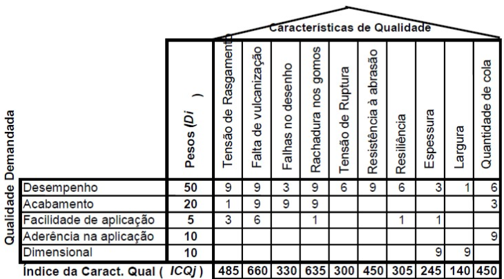 exemplo-matriz-qualidade.webp