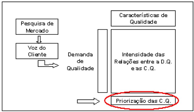 matriz-de-qualidade.webp