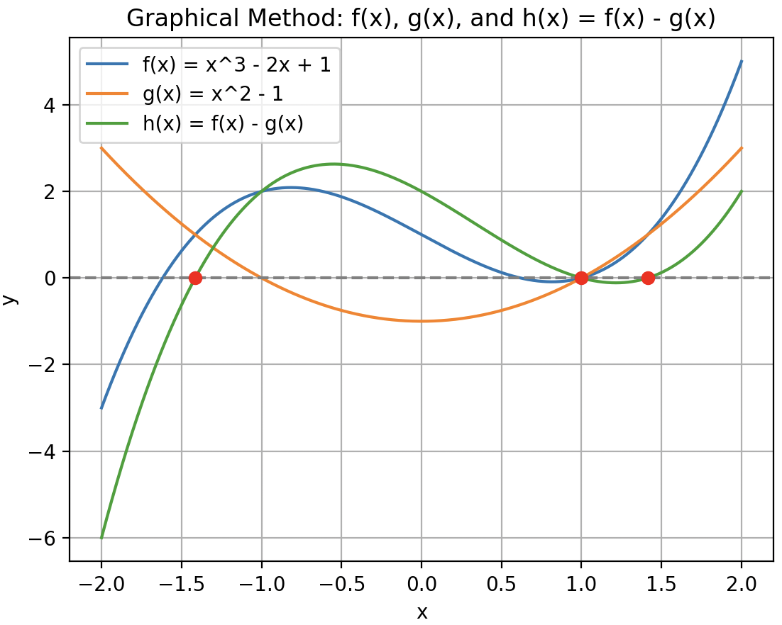 Resultado método gráfico.webp